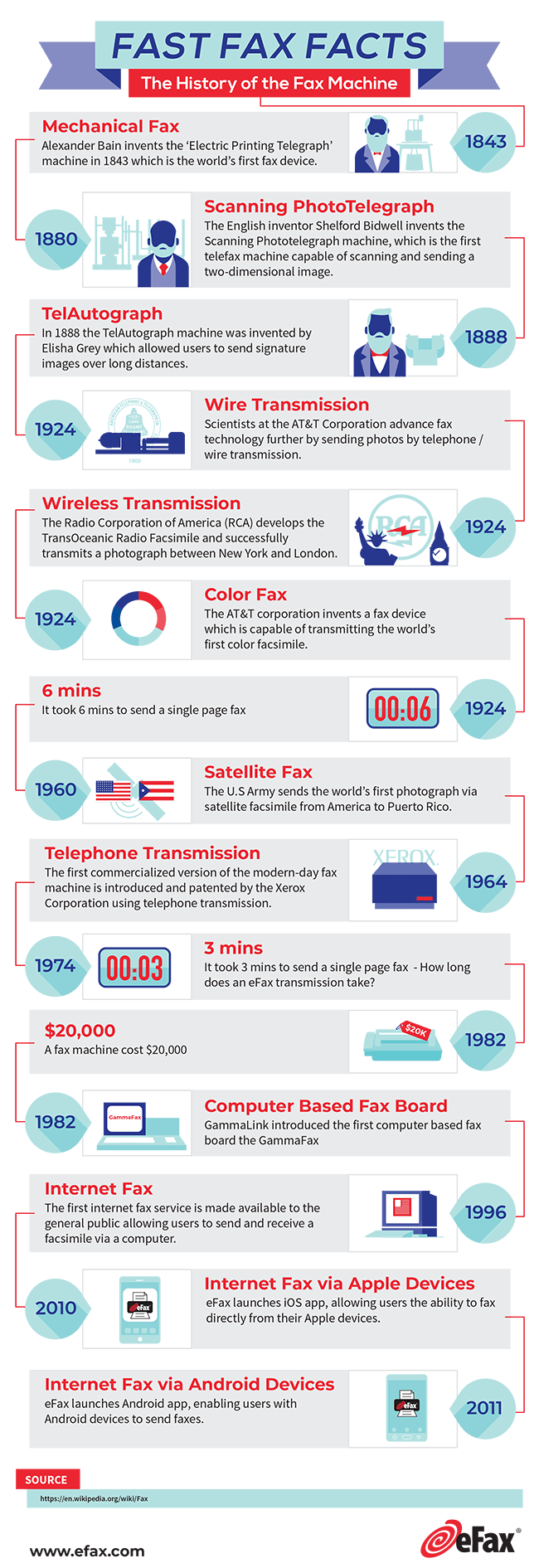 history-of-fax-infographic