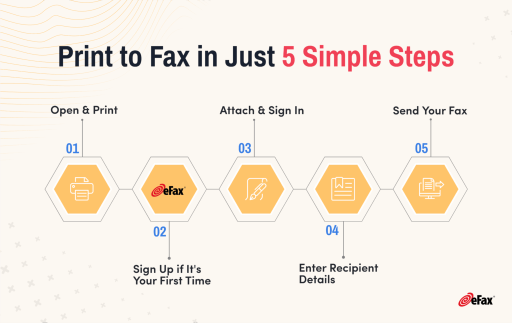 how to print to fax in simple steps