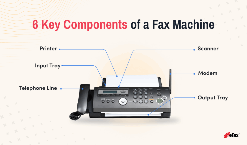 parts of a fax machine