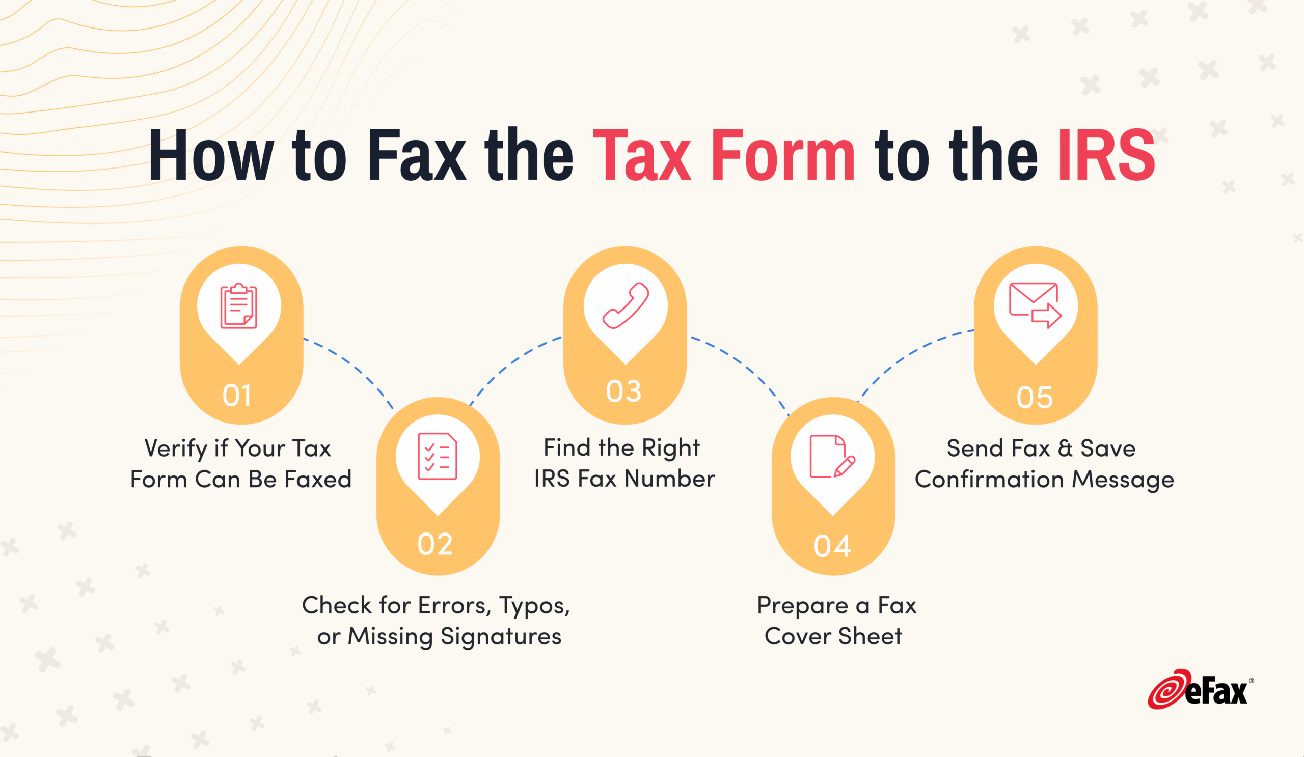 how to fax the tax forms to the IRS