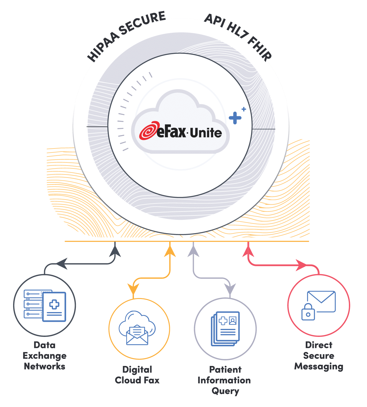 eFax United process flow illustration