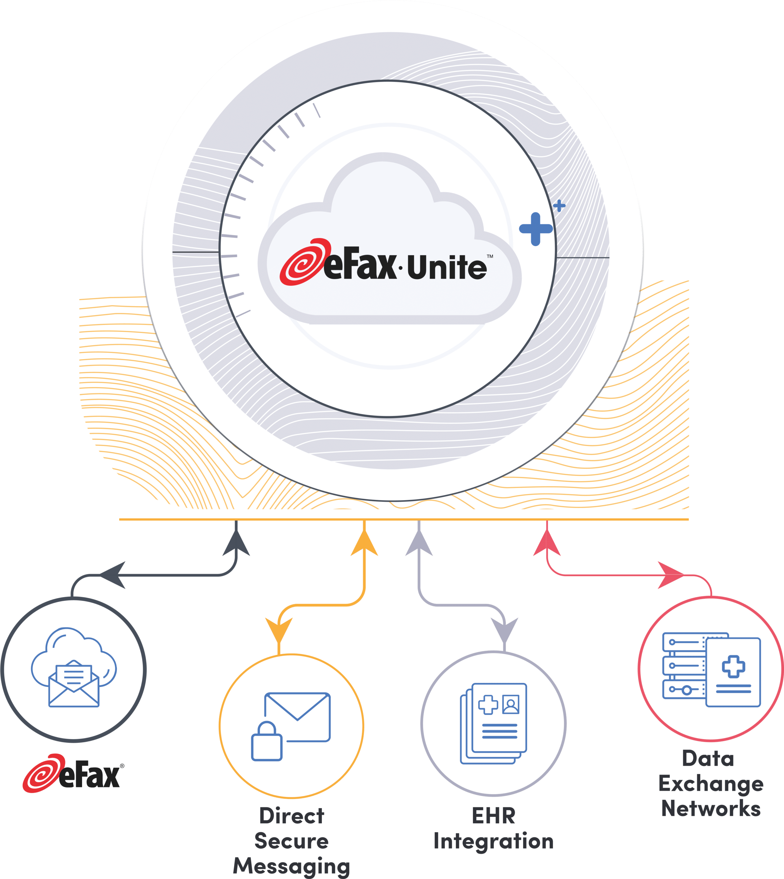 graphic-eFax-Unite-data-fluidity