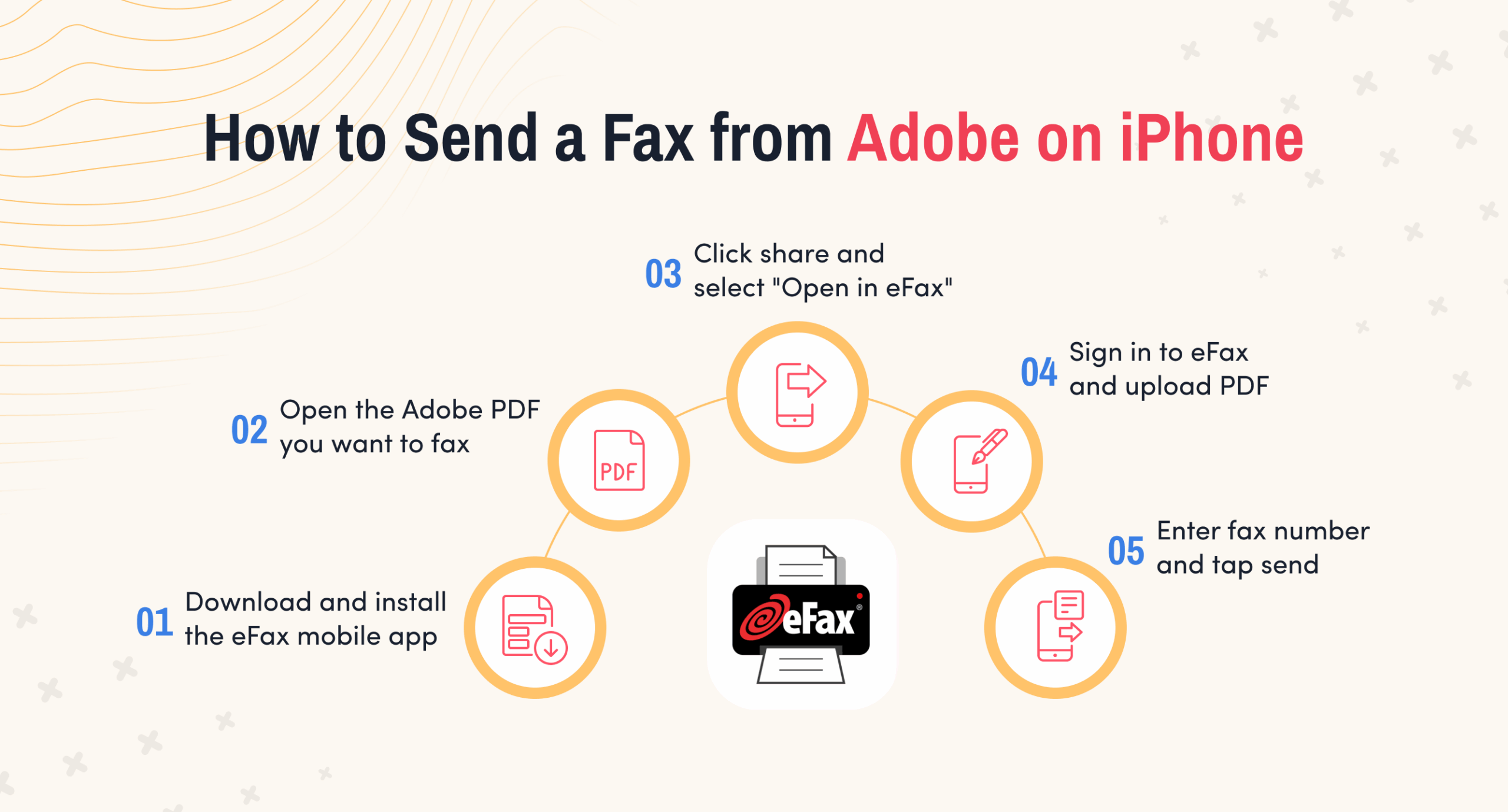 how to send a fax from adobe on iphone