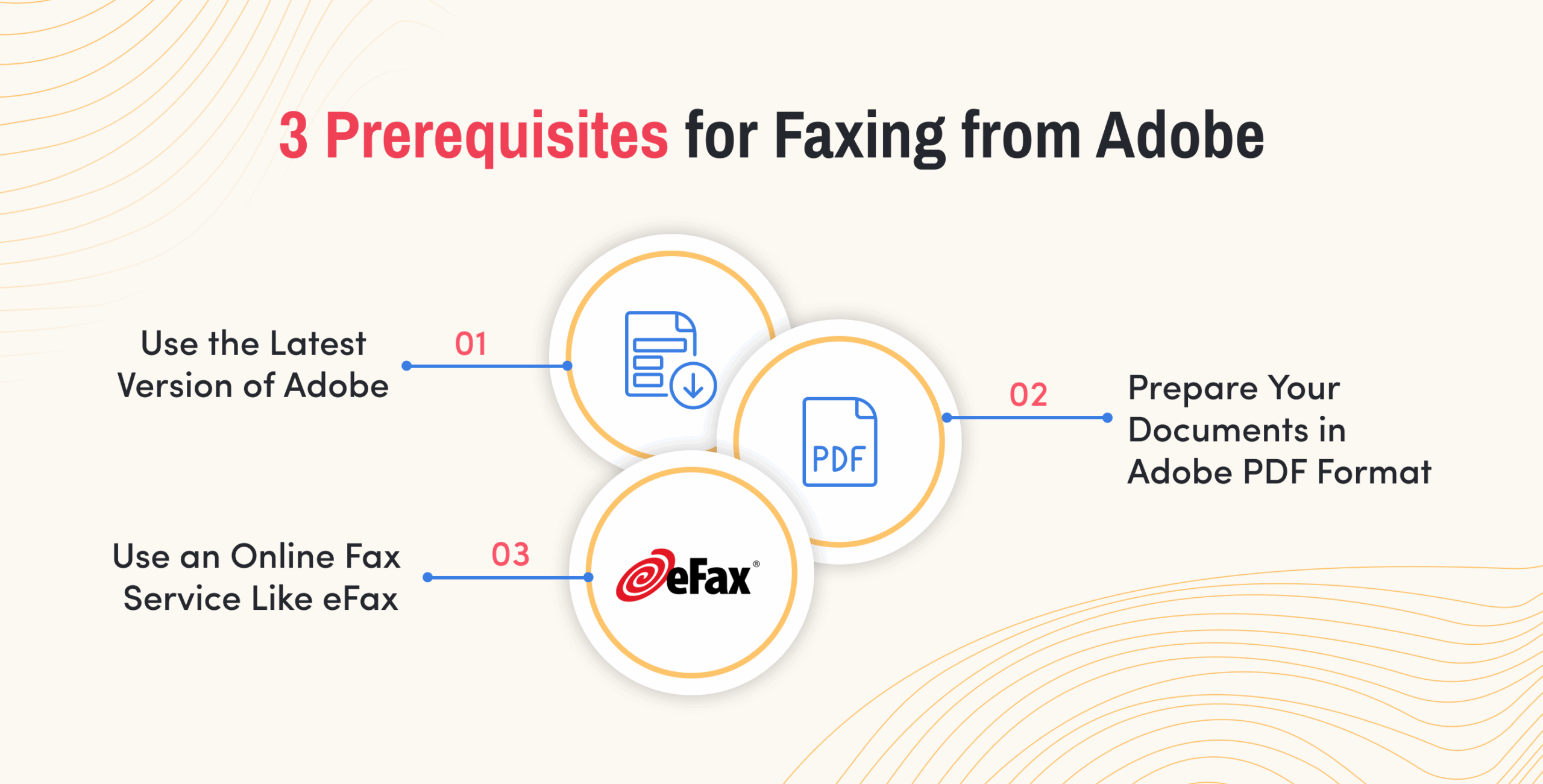 prerequisites for faxing from adobe