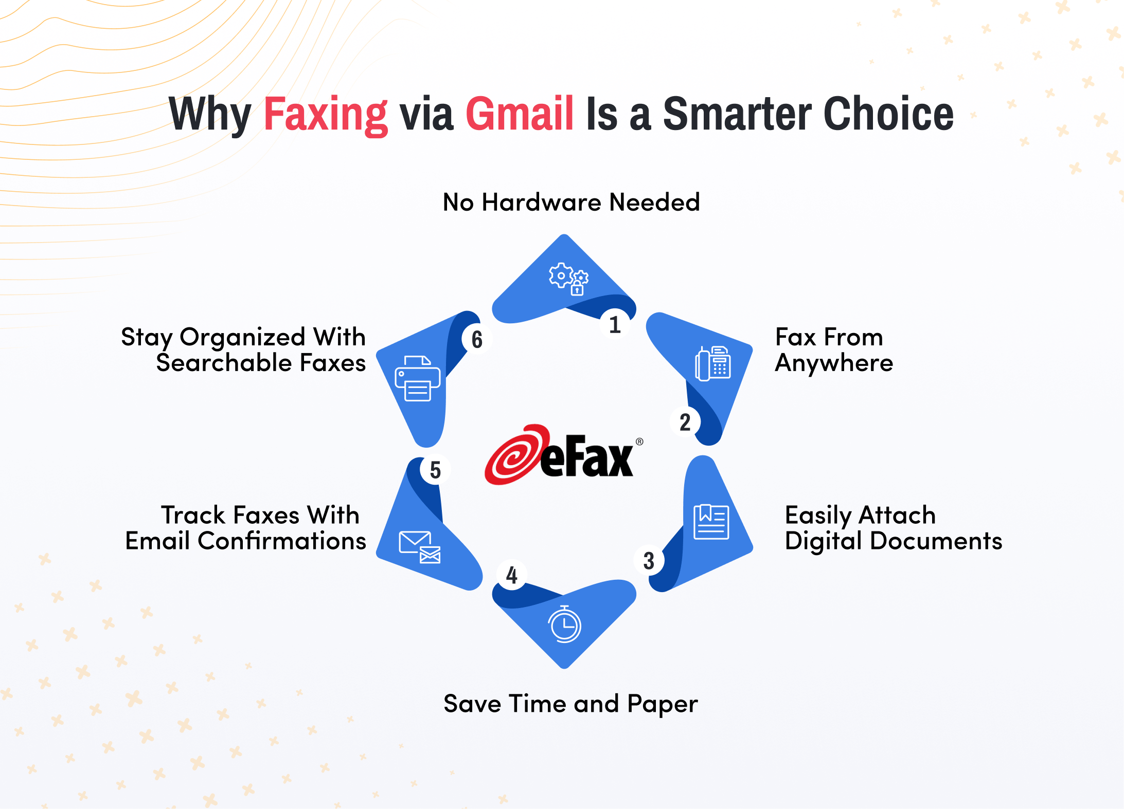 Why Gmail faxing is more efficient than traditional methods