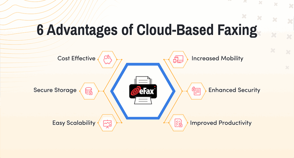 	
Six key benefits of using cloud fax solutions