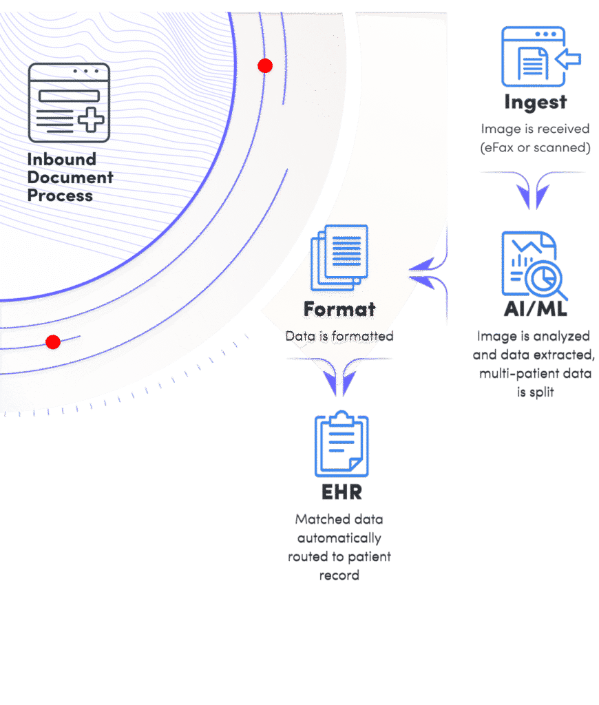 eFax Clarity Workflow infographic