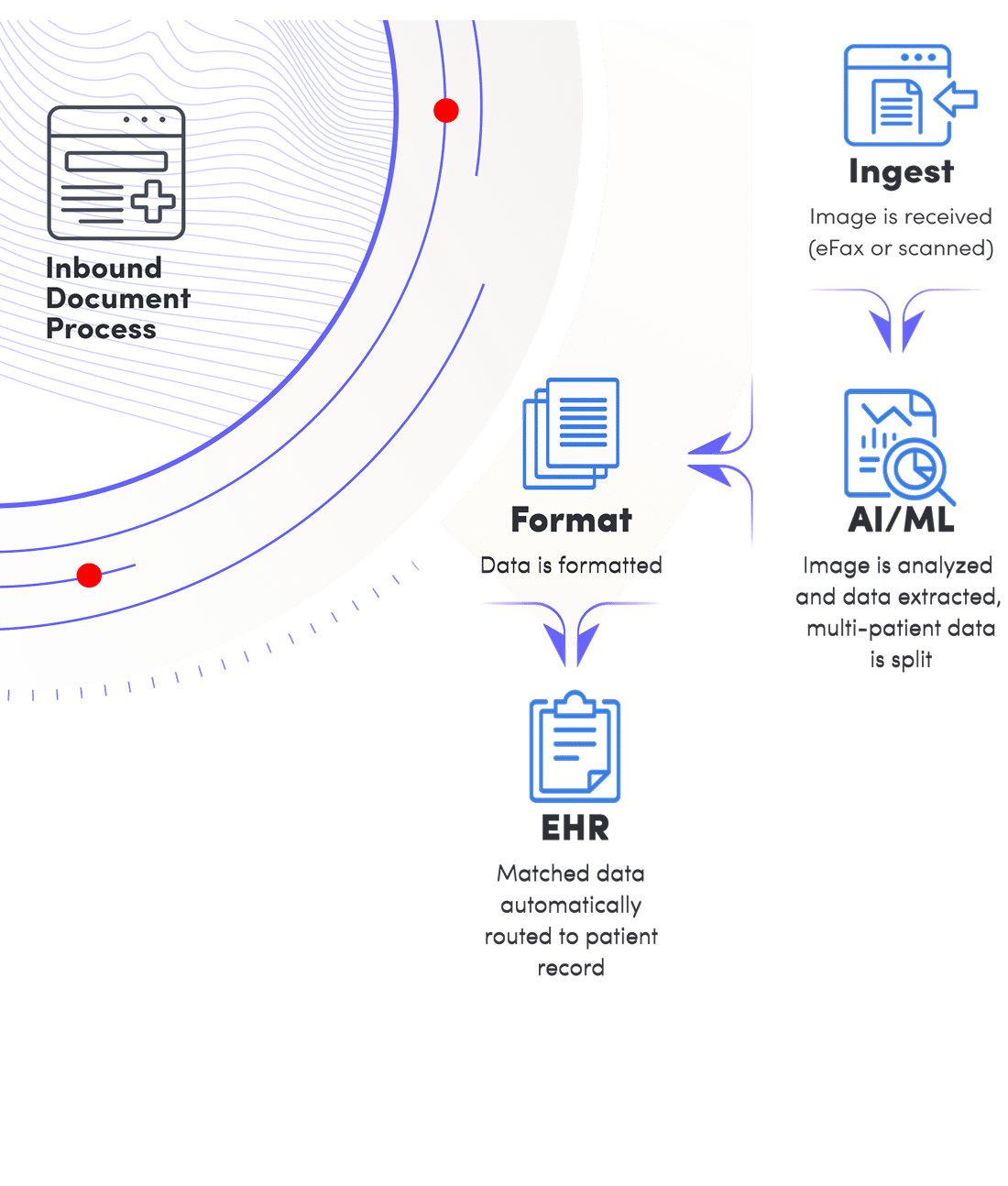 eFax Clarity Workflow infographic