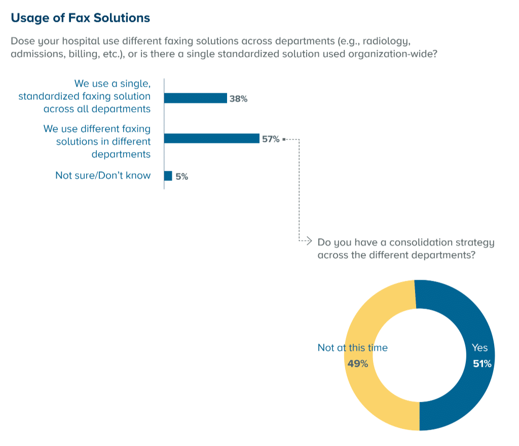 Sage Growth Partners Report pole of cloud fax usage