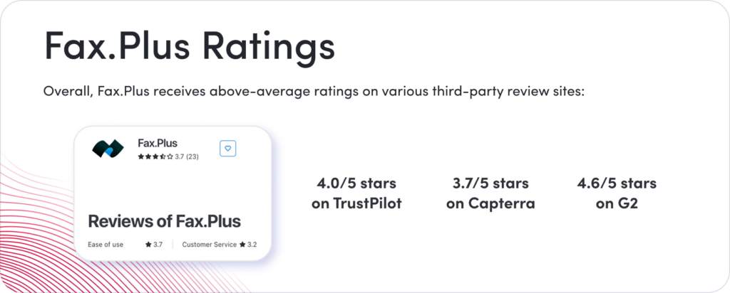 Fax plus ratings summary graphic