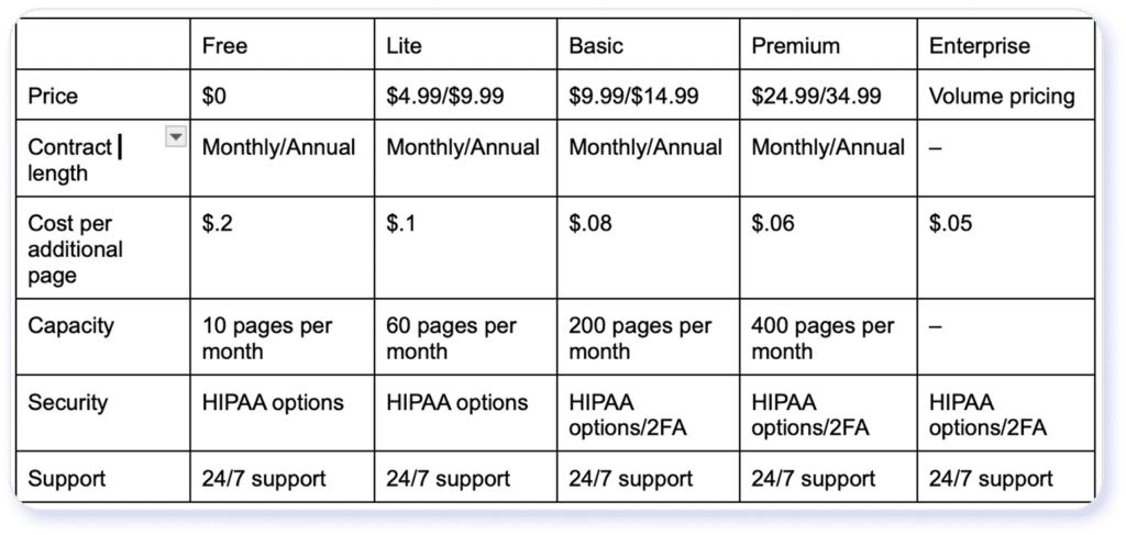 Breakdown of CocoFax pricing plans