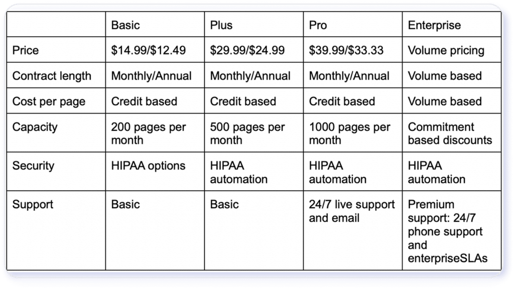 ifax pricing plans